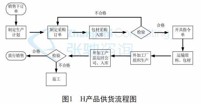 百年老企業(yè)精益轉(zhuǎn)型，外協(xié)流程周期縮短40%